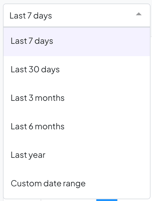 Volume Insights